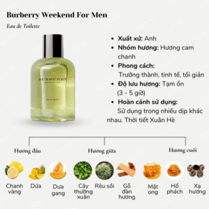 Burberry-Weekend-For-Men-EDT-02