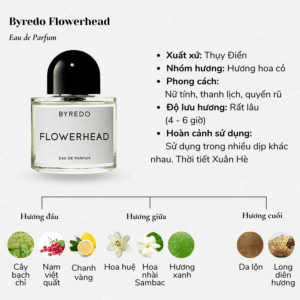 Byredo-Flowerhead-02