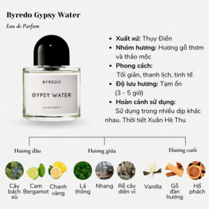 Byredo-Gypsy-Water-02