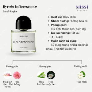 Byredo-Inflorescence-02