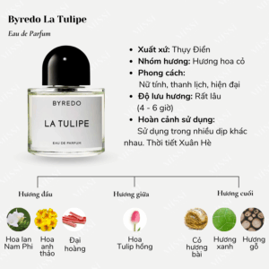 Byredo-La-Tulipe-02