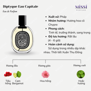 Diptyque-Eau-Capitale-EDP-2