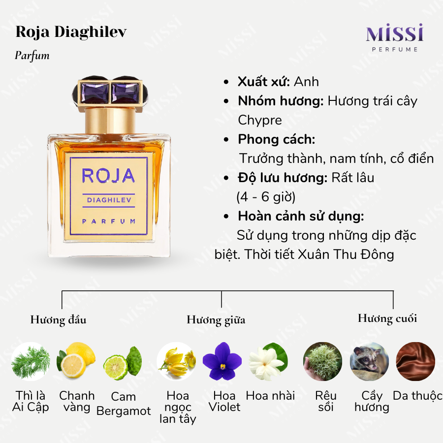 Roja-Diaghilev-Parfum-02