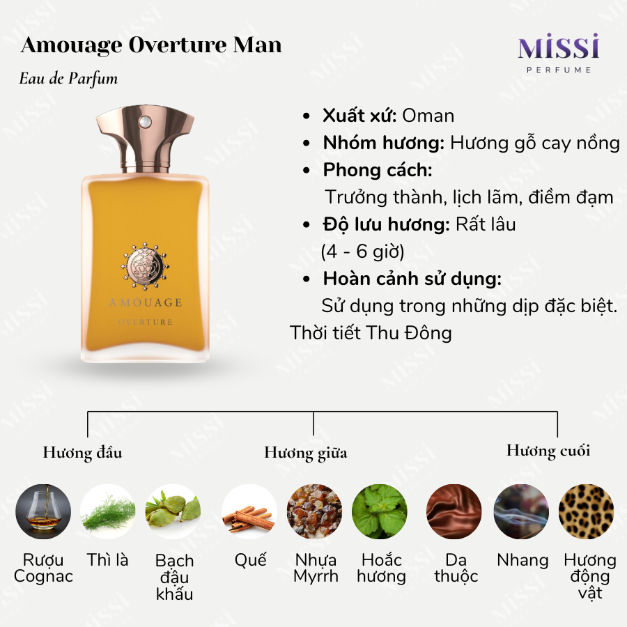 Amouage-Overture-Man-02