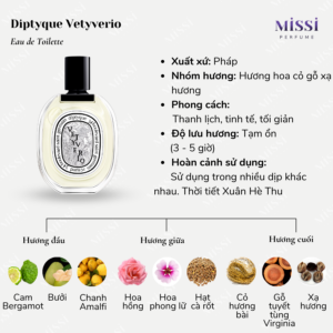 Diptyque-Vetyverio-EDT-02