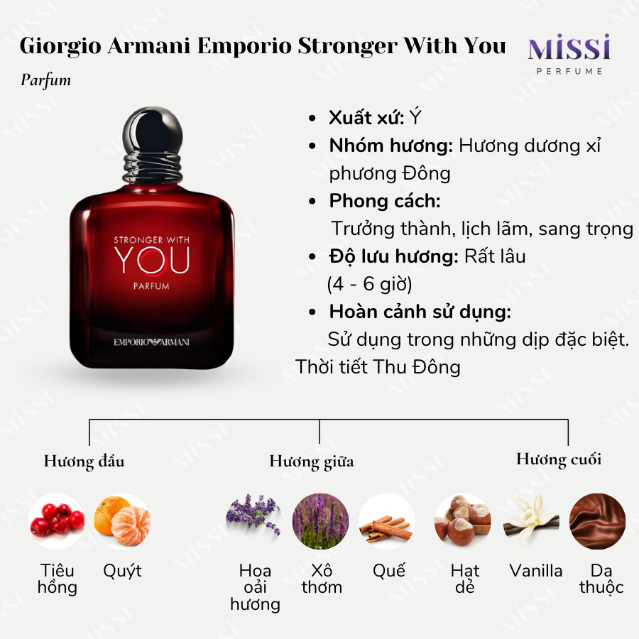 Giorgio-Armani-Emporio-Stronger-With-You-Parfum-02
