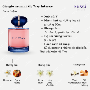 Giorgio-Armani-My-Way-Intense-02