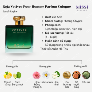 Roja-Dove-Vetiver-Pour-Homme-Parfum-Cologne-02