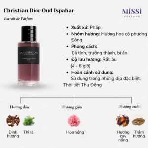 Christian-Dior-Oud-Ispahan-Esprit-de-Parfum-02