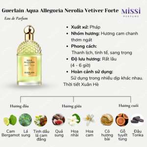Guerlain-Aqua-Allegoria-Nerolia-Vetiver-Forte-EDP-02