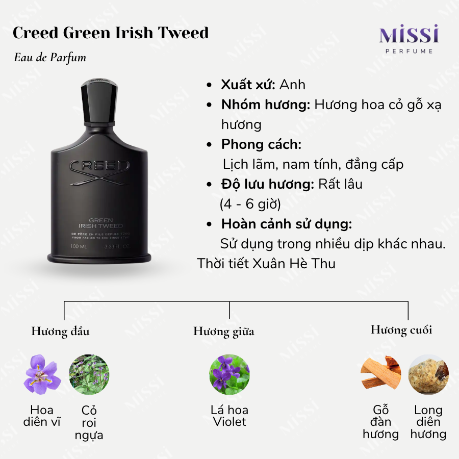 Creed-Green-Irish-Tweed-EDP-02