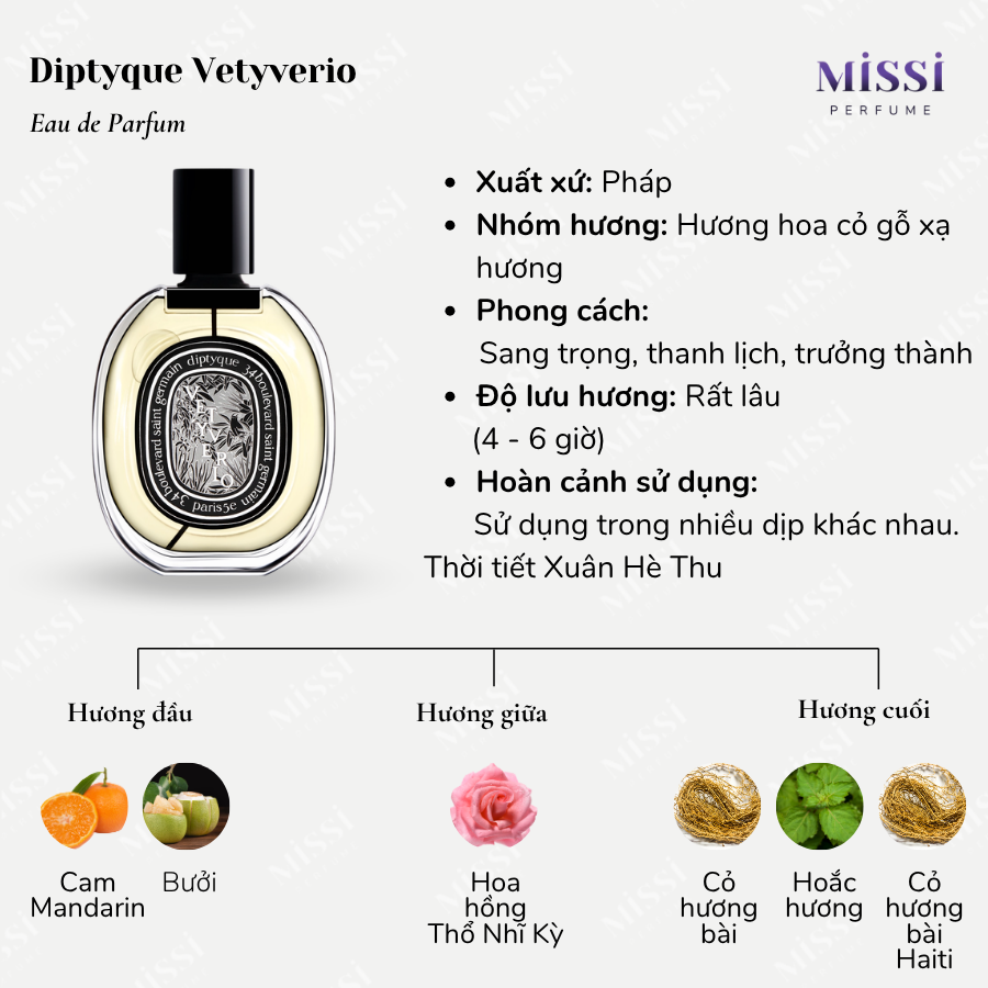 Diptyque-Vetyverio-EDP-02