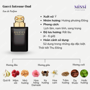 Gucci-Intense-Oud-EDP-02