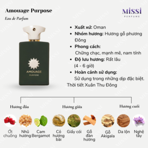 Amouage-Purpose-02