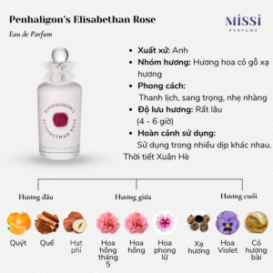 Penhaligon-s-Elisabethan-Rose-EDP-02