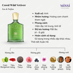 Creed-Wild-Vetiver-EDP-2