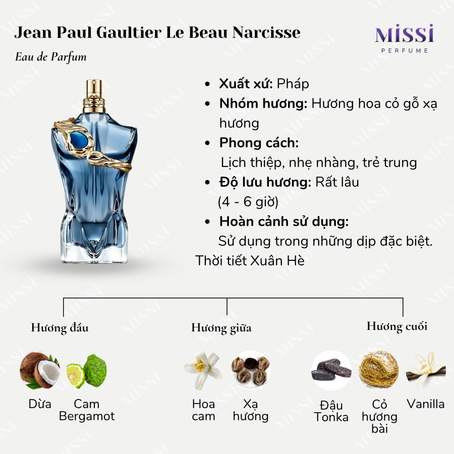 Jean-Paul-Gaultier-Le-Beau-Narcisse-EDP-02