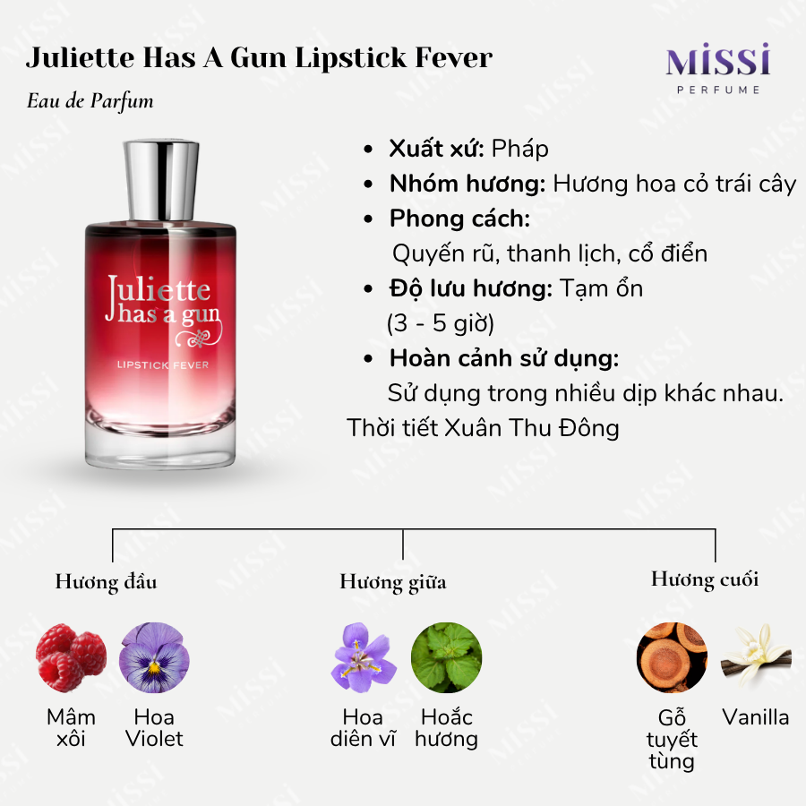 Juliette-Has-A-Gun-Lipstick-Fever-EDP-02