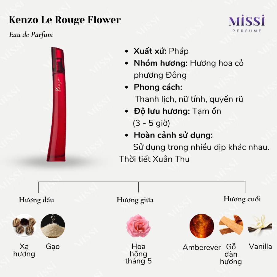 Kenzo-Le-Rouge-Flower-EDP-02