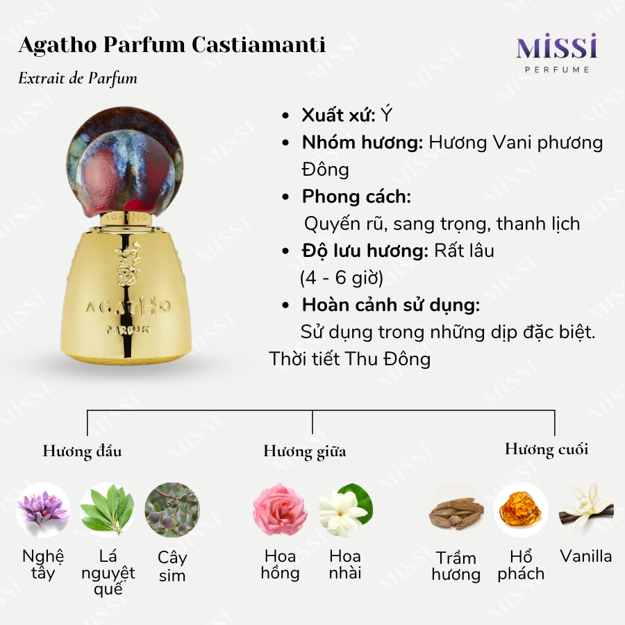 Agatho-Parfum-Castiamanti-Extrait-De-Parfum-02