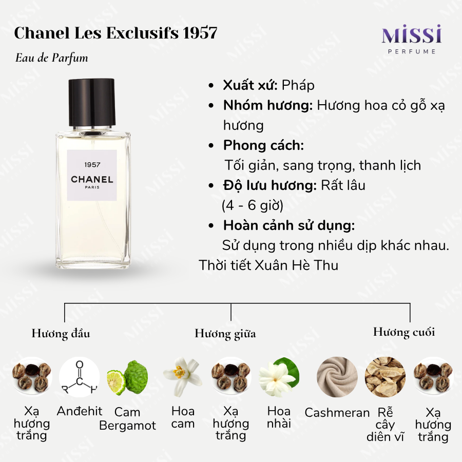 Chanel-Les-Exclusifs-1957-EDP-02