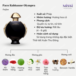 Paco-Rabbanne-Olympea-Parfum-2