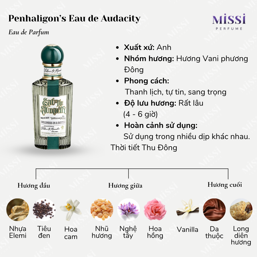 Penhaligon-s-Eau-de-Audacity-EDP-02
